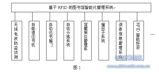 图书馆自动化业务流程及金盘集成管理系统问题浅析