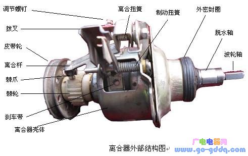 波轮式全自动洗衣机离合器的工作原理
