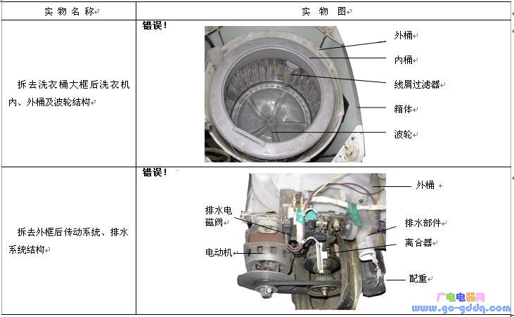 波轮全自动洗衣机的结构分析