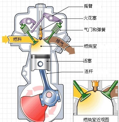 汽车发动机工作原理_汽车发动机工作原理图_两冲程发动机工作原理