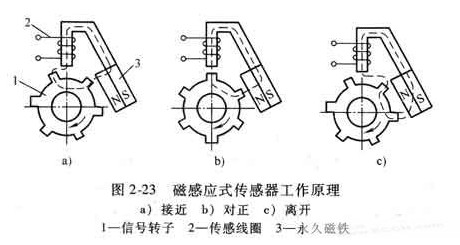 不同位置上汽车传感器原理及应用