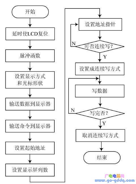 >> 文章内容 >> 单片机液晶显示控制实验 单片机用oled和lcd显示有
