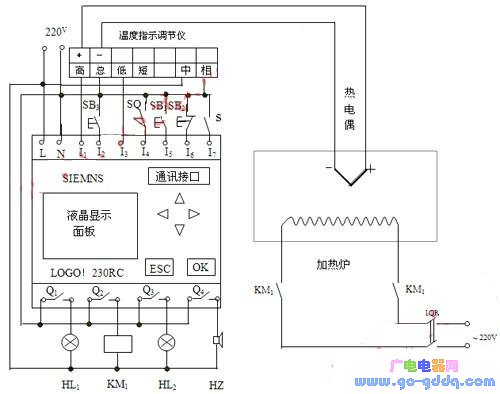 西门子逻辑控制模块电阻炉温度控制方案
