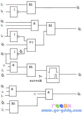 西门子逻辑控制模块电阻炉温度控制方案