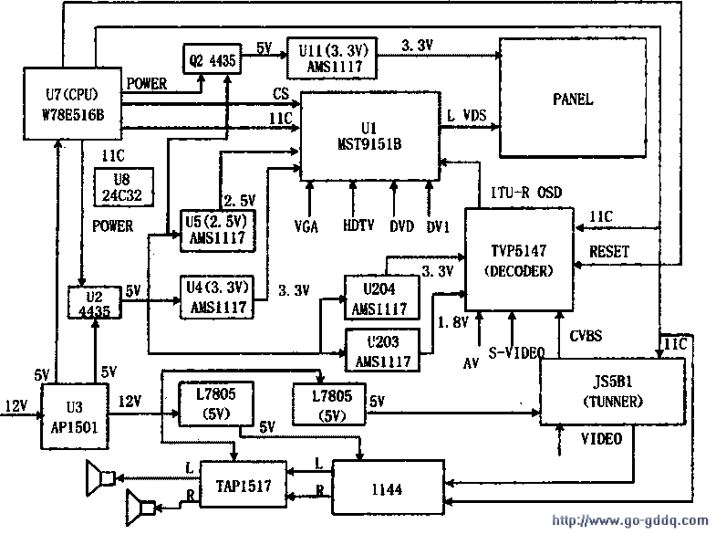 下图中,u1(mst9151b)为图像缩放,u2(4435)为场效应管,u3(ap1501)为
