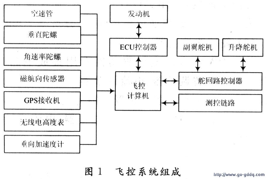 飞行控制系统