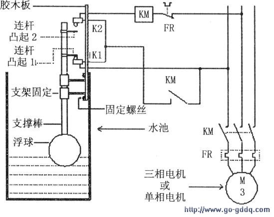 农用水箱水塔自动控制装置