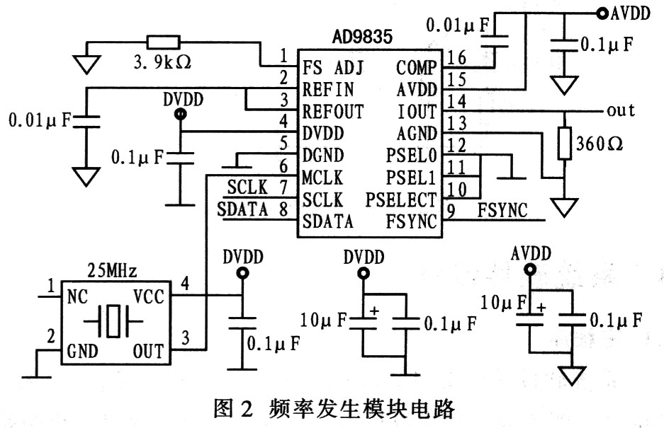 基于ad9835的高压射频信号源设计