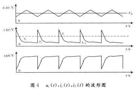 基于电压型变频调速系统滤波参数的计算