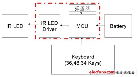科技之力：电子企业在扬州的崭新篇章