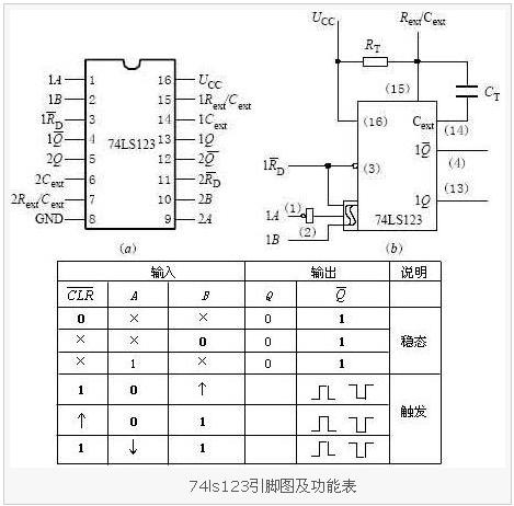 74ls123引脚图及功能表