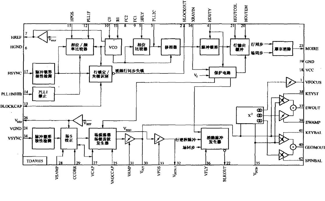 tda9105a_电子设计应用_电子设计产品方案--华强电子网